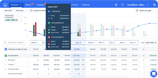 Predictive monitoring platform interface