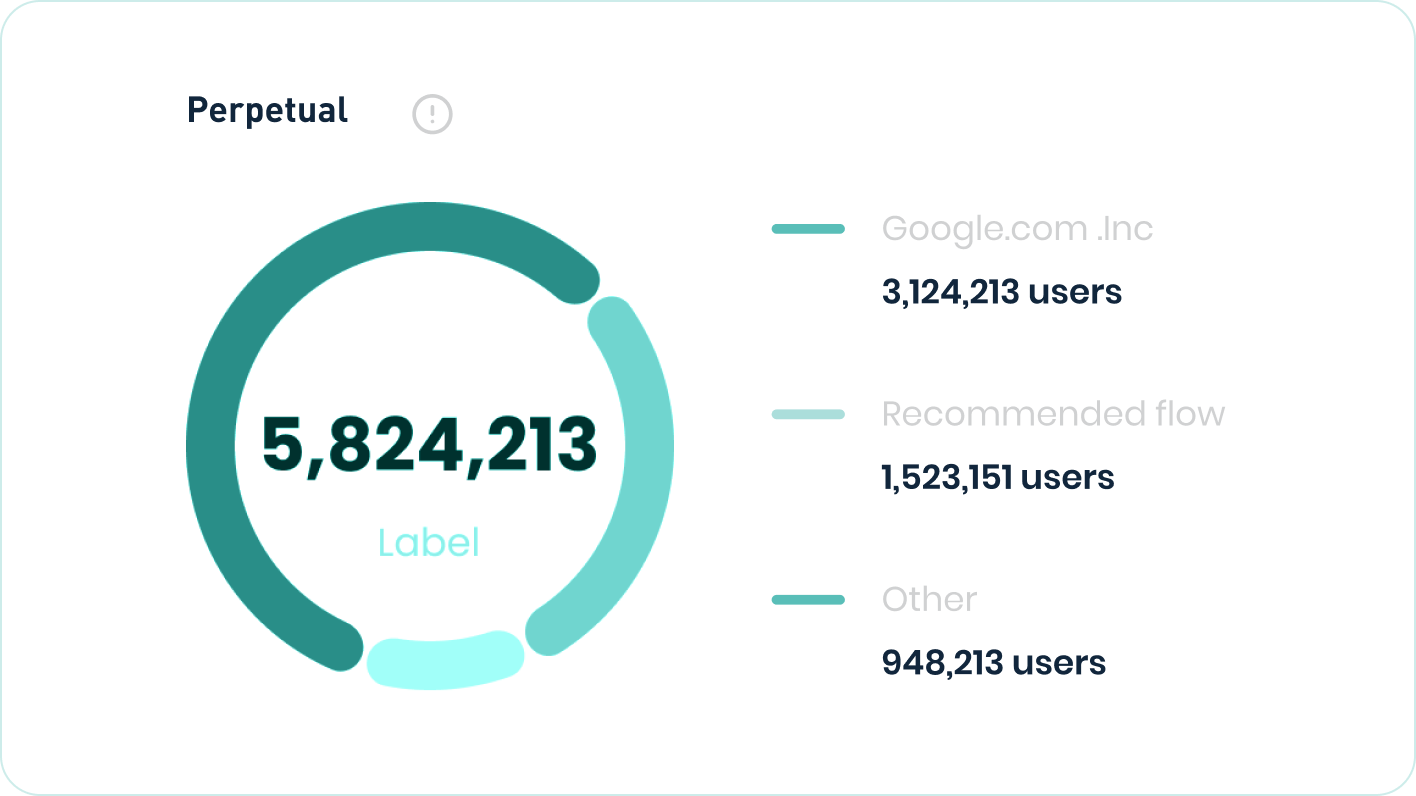 Payment Orchestration Platform