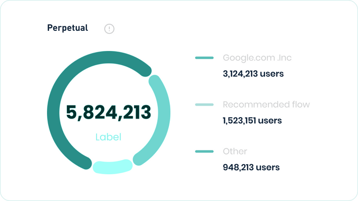 Payment Orchestration Platform preview