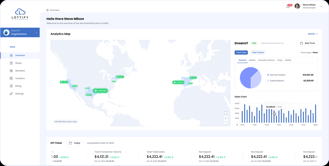 Lottery SaaS Platform analytics dashboard