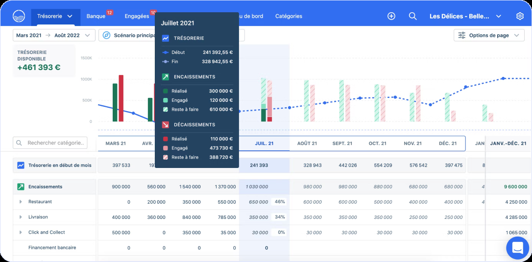 Predictive Monitoring Platform