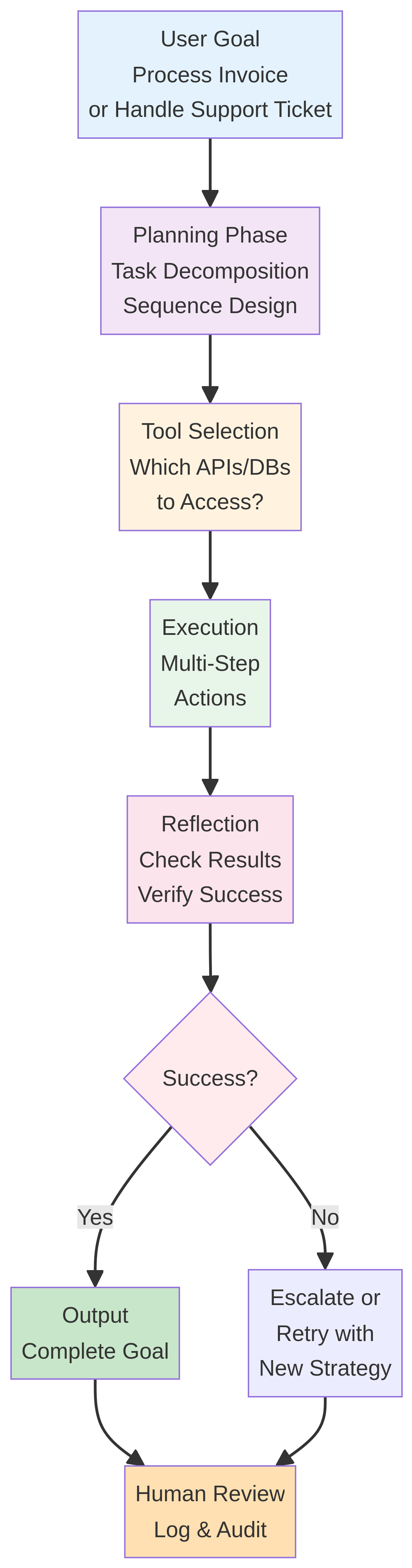 ai-agents-for-business-diagram-0