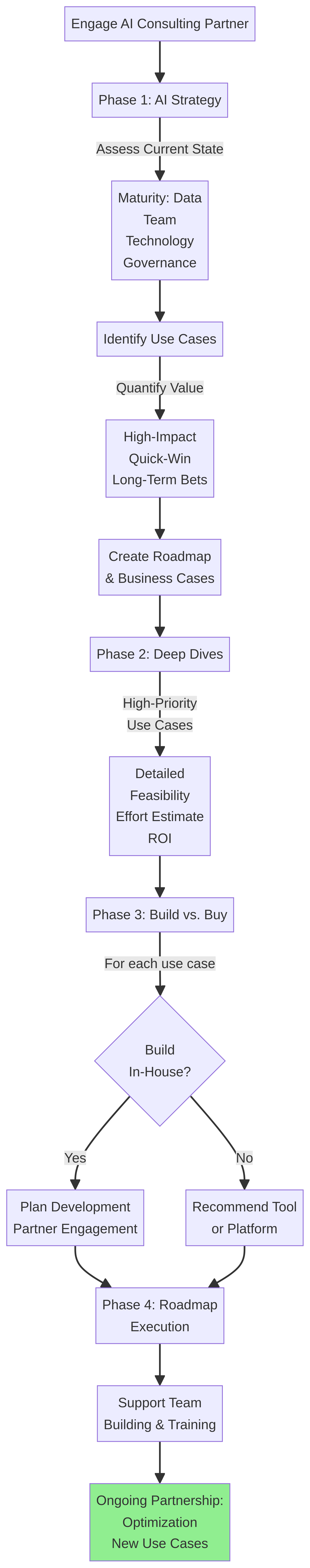ai-consulting-company-diagram-0