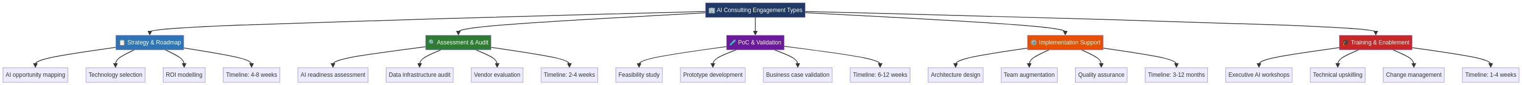 ai-consulting-guide-diagram-0