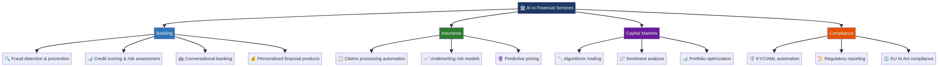 ai-for-financial-services-diagram-0