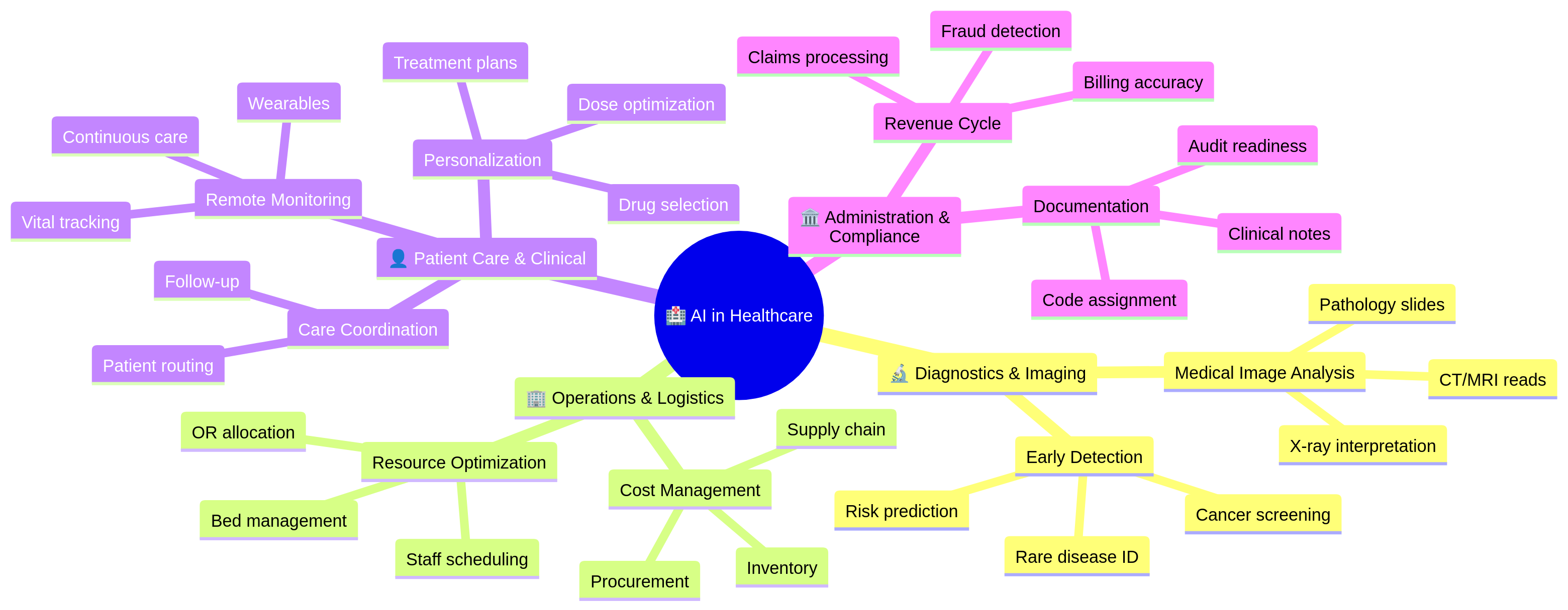 ai-for-healthcare-diagram-0