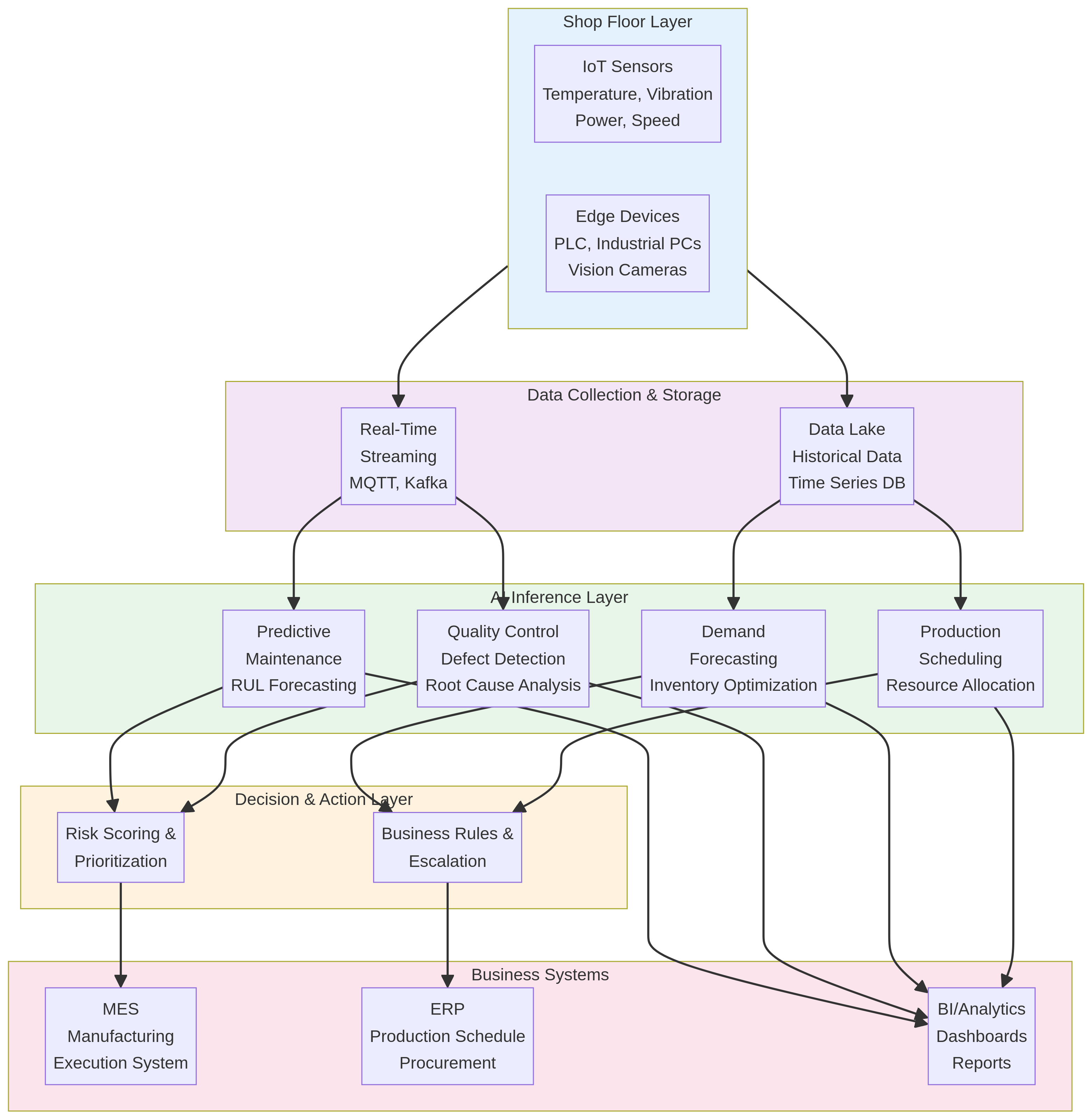 ai-for-manufacturing-diagram-0