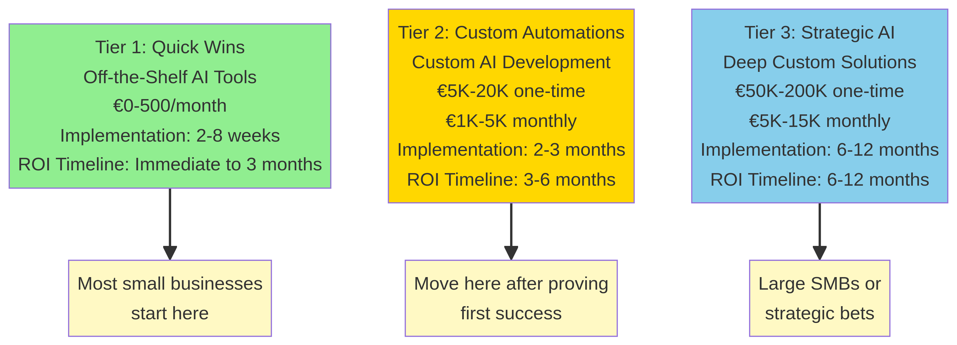 ai-for-small-business-diagram-0