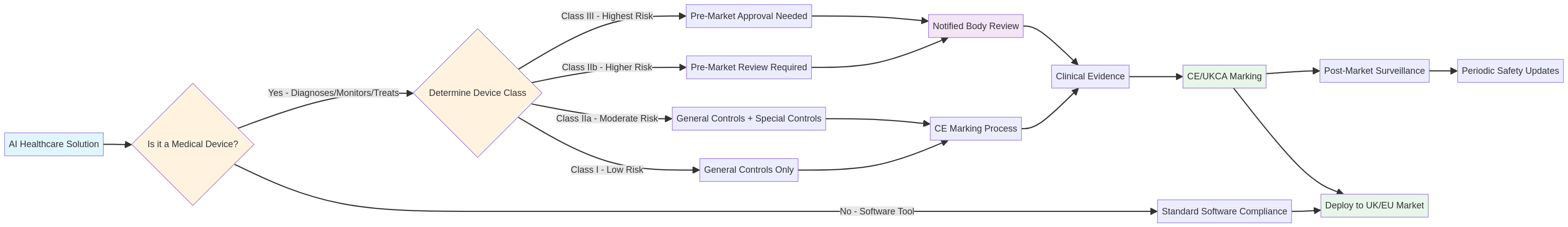 ai-healthcare-uk-europe-diagram-0