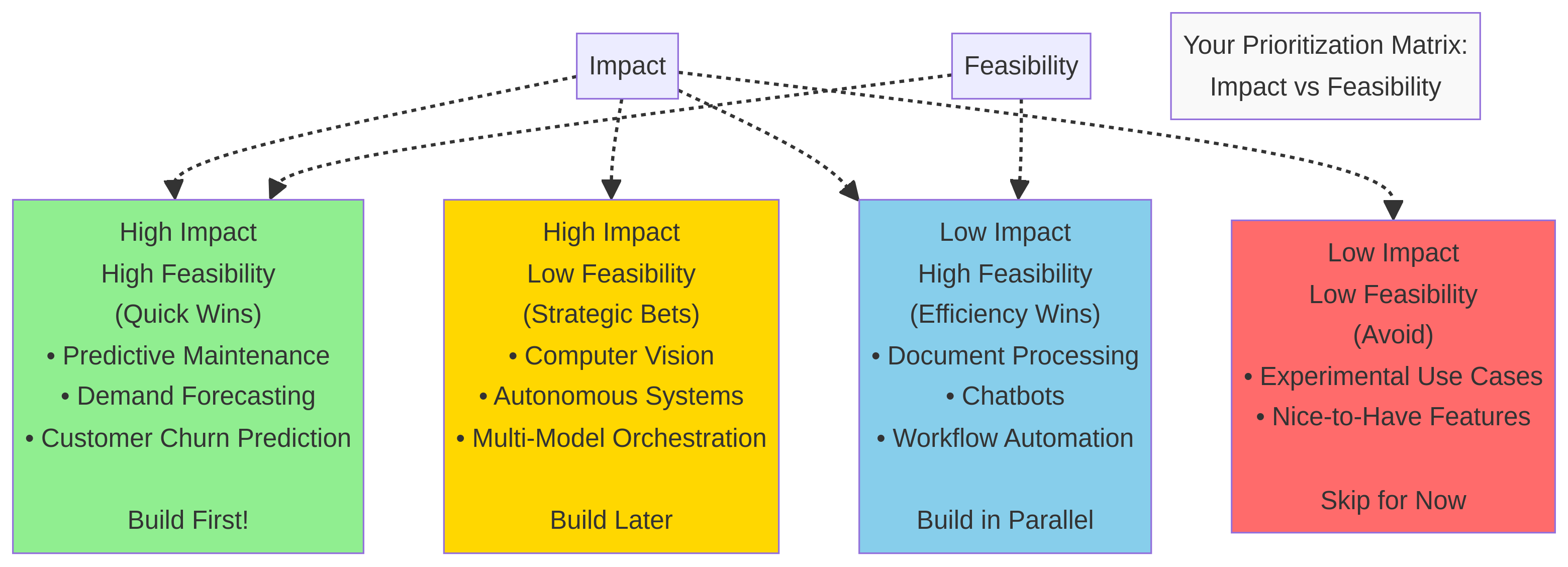 ai-strategy-consulting-diagram-0