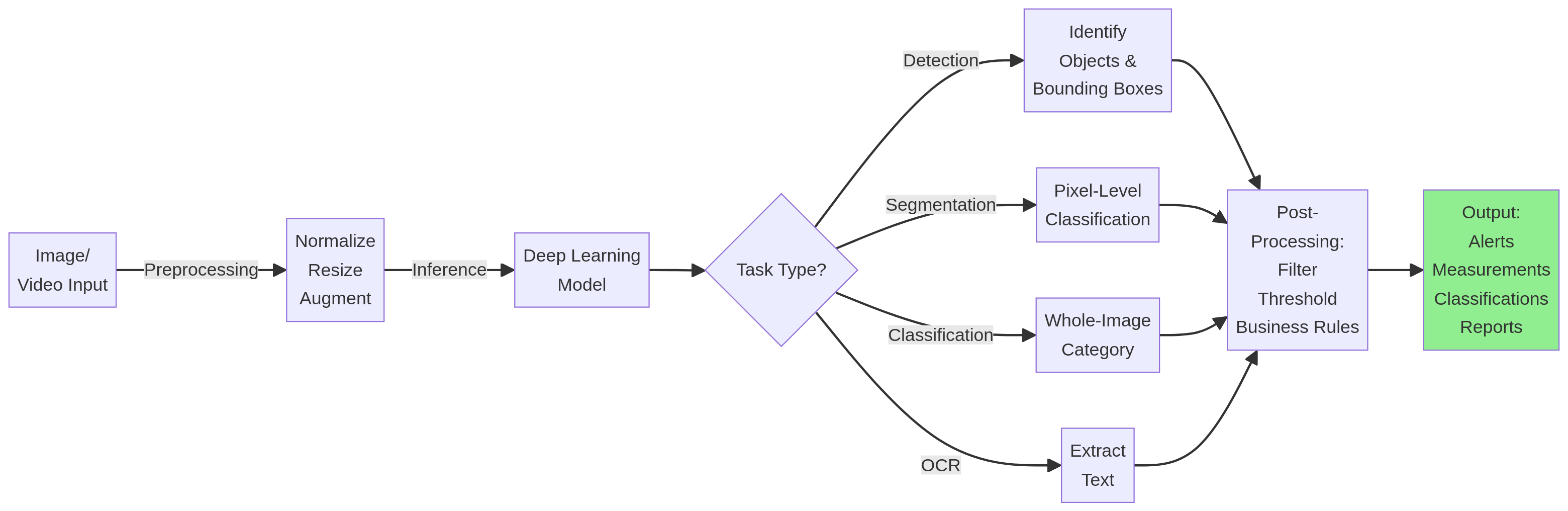 computer-vision-services-diagram-0