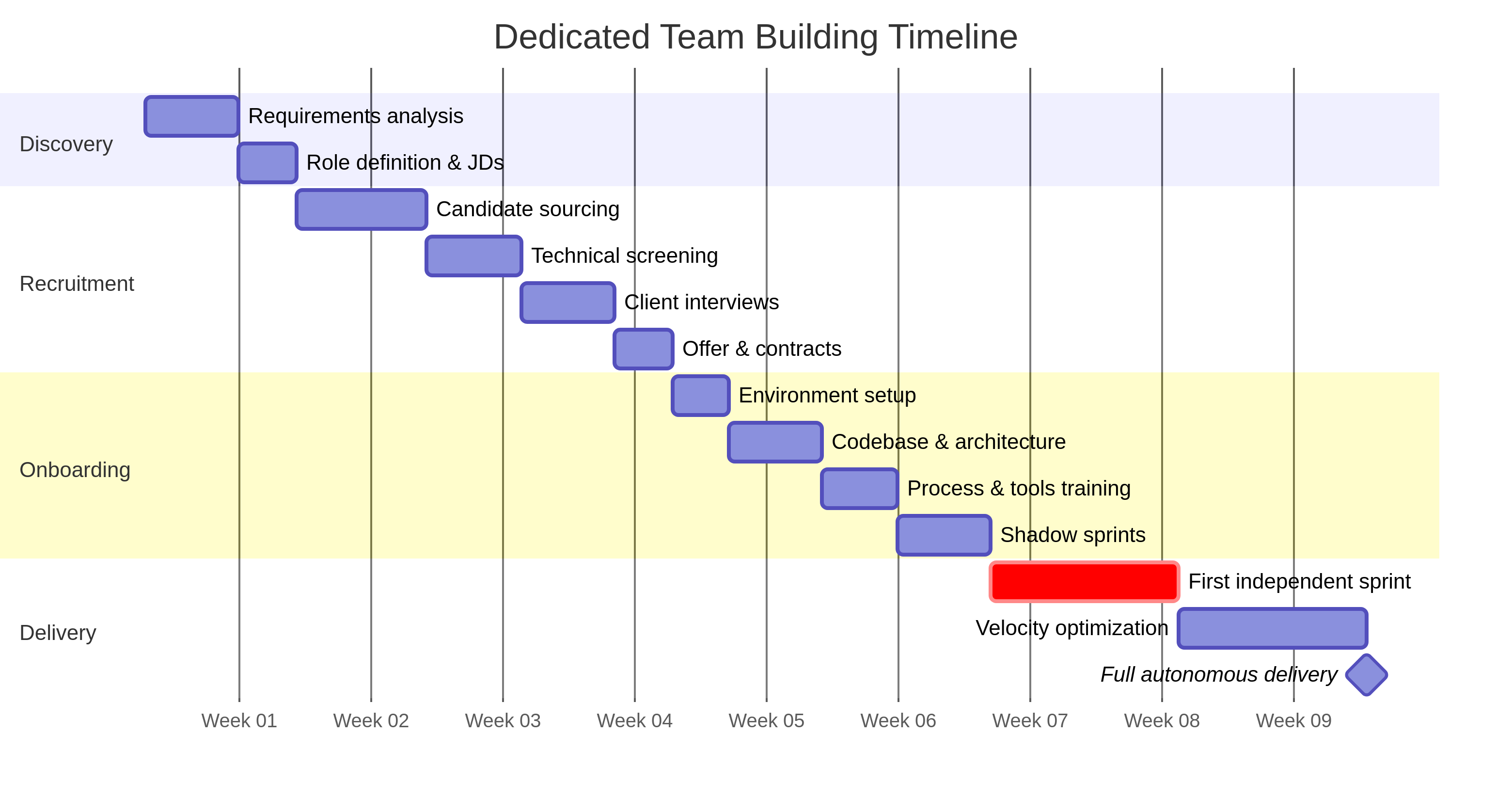 dedicated-development-team-guide-diagram-0