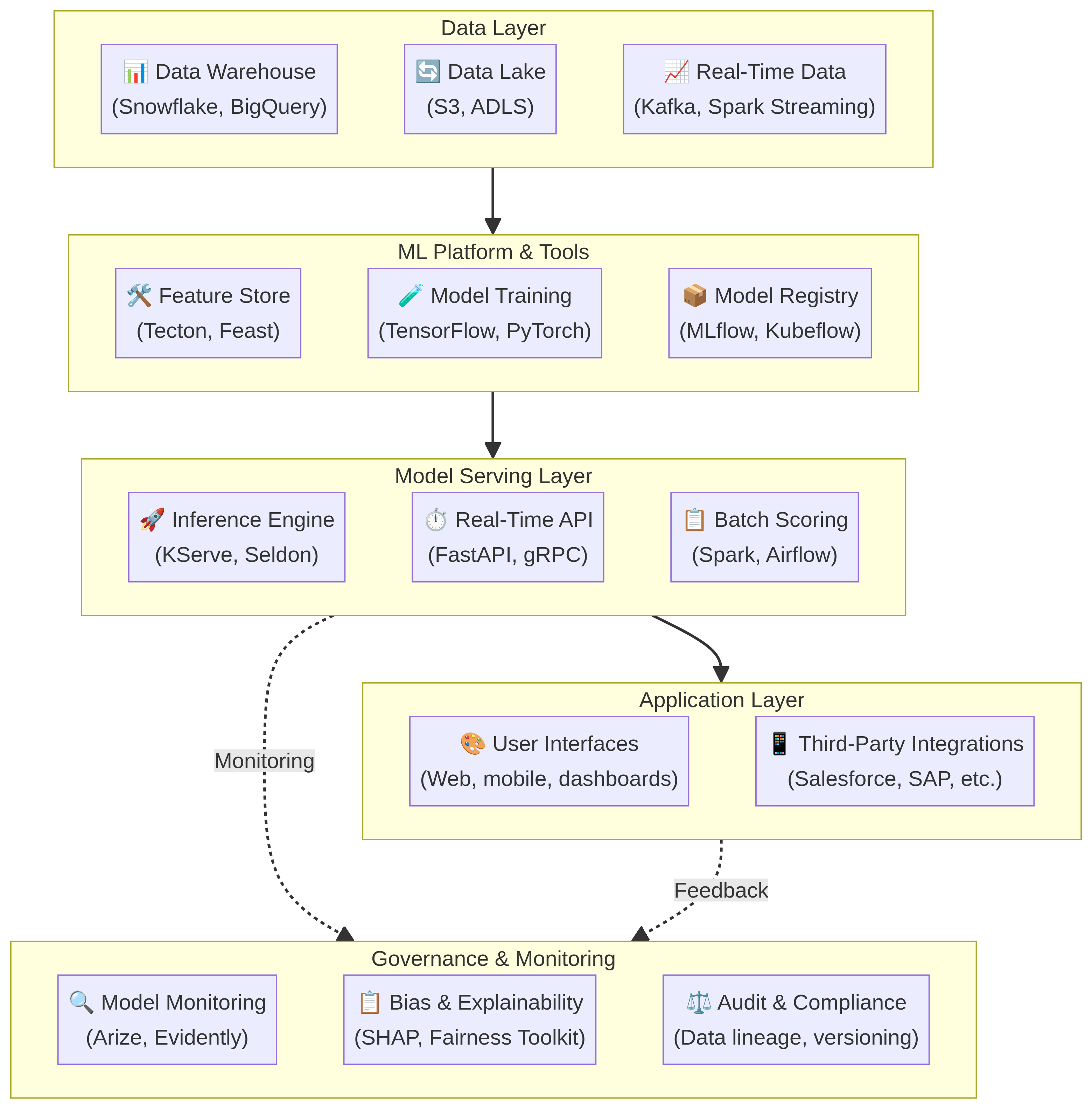 enterprise-ai-solutions-diagram-0