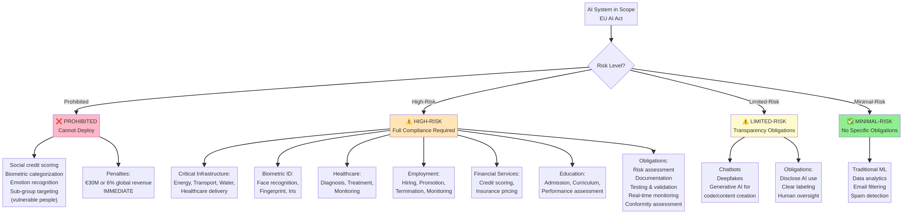eu-ai-act-compliance-diagram-0
