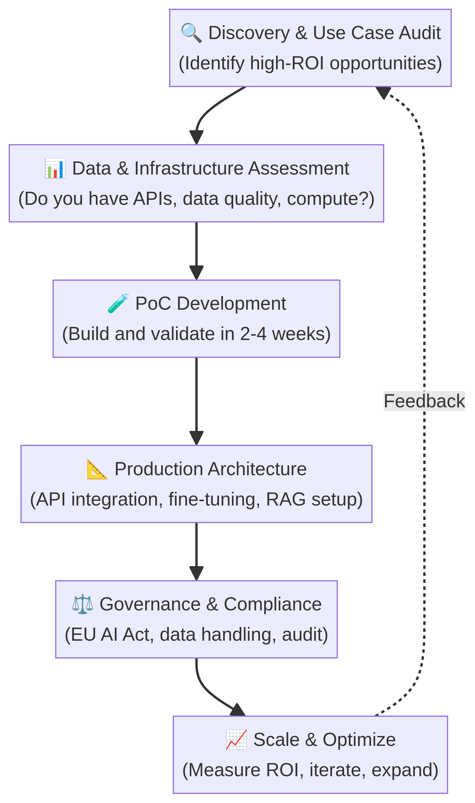 generative-ai-consulting-diagram-0