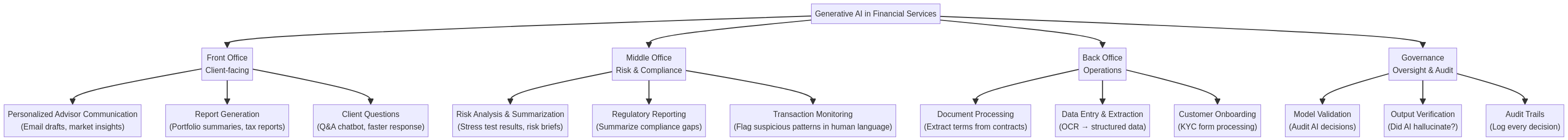 generative-ai-financial-services-diagram-0