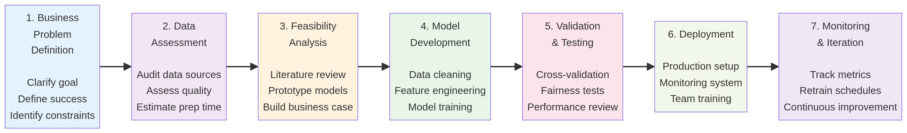 machine-learning-consulting-diagram-0