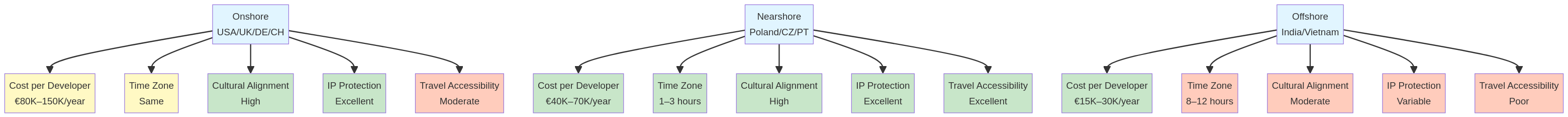 nearshore-development-teams-diagram-0