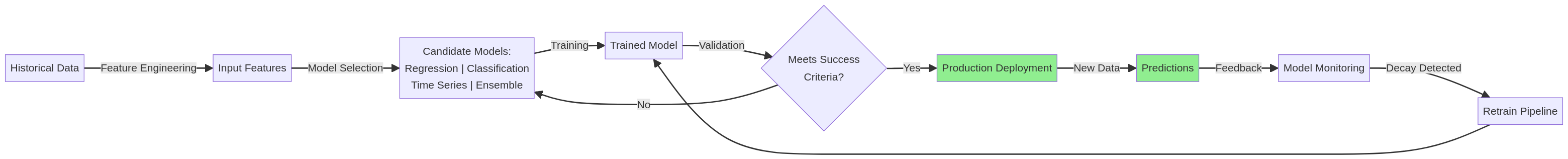 predictive-analytics-business-diagram-0