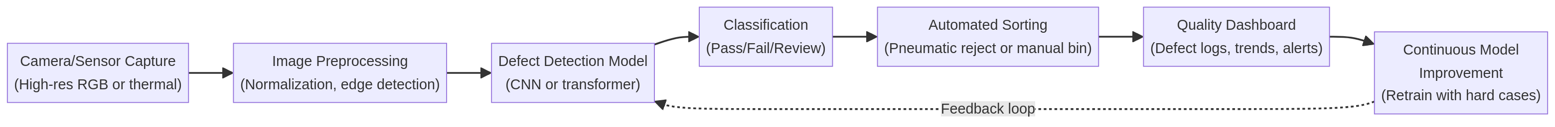 quality-control-ai-computer-vision-manufacturing-diagram-0