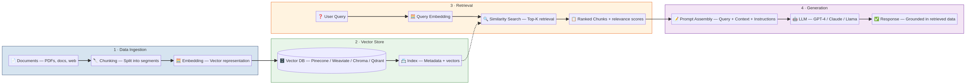 rag-implementation-guide-diagram-0